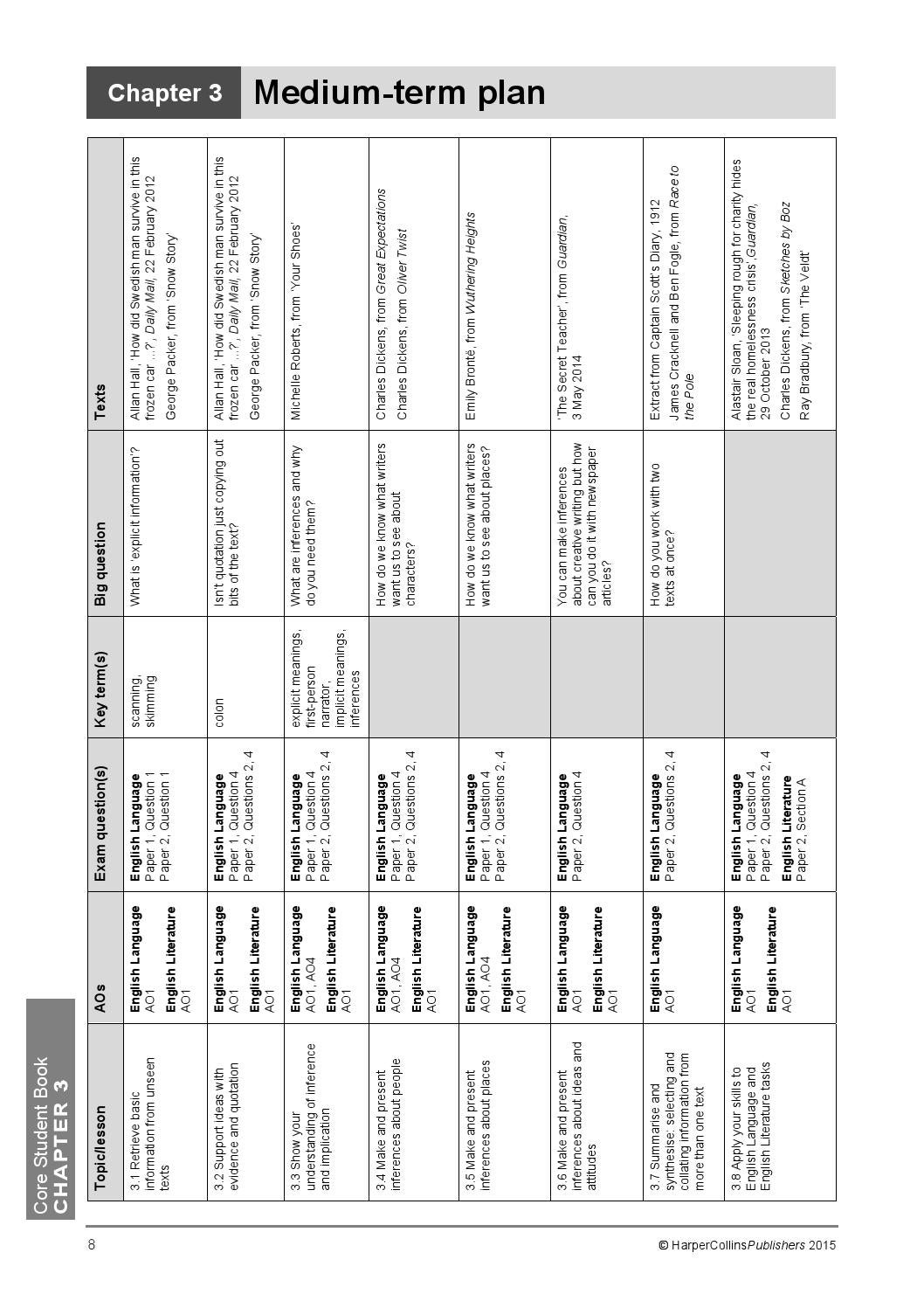 AQA GCSE English Language And Literature Teacher s Guide By Collins 