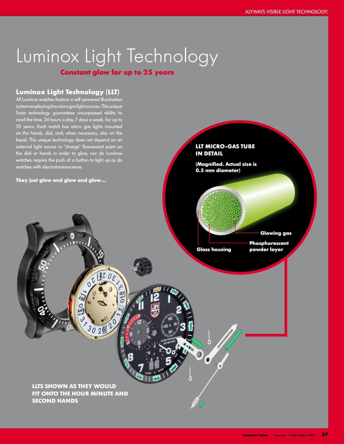 micro gas tube watch