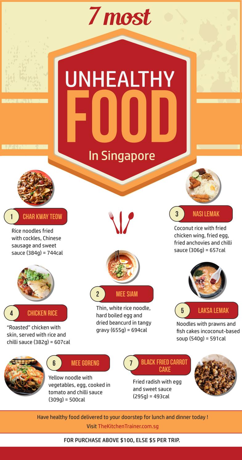 7 singaporean food with high calories that you ate everyday by Amelia