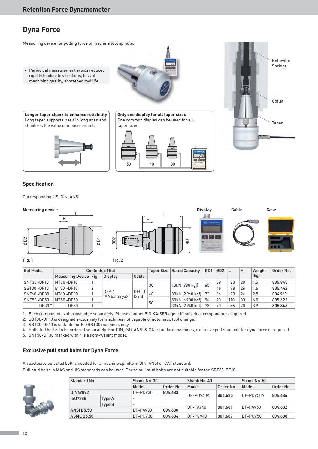 BIG KAISER Measuring Instruments by Industrial Tooling Corporation LTD ...
