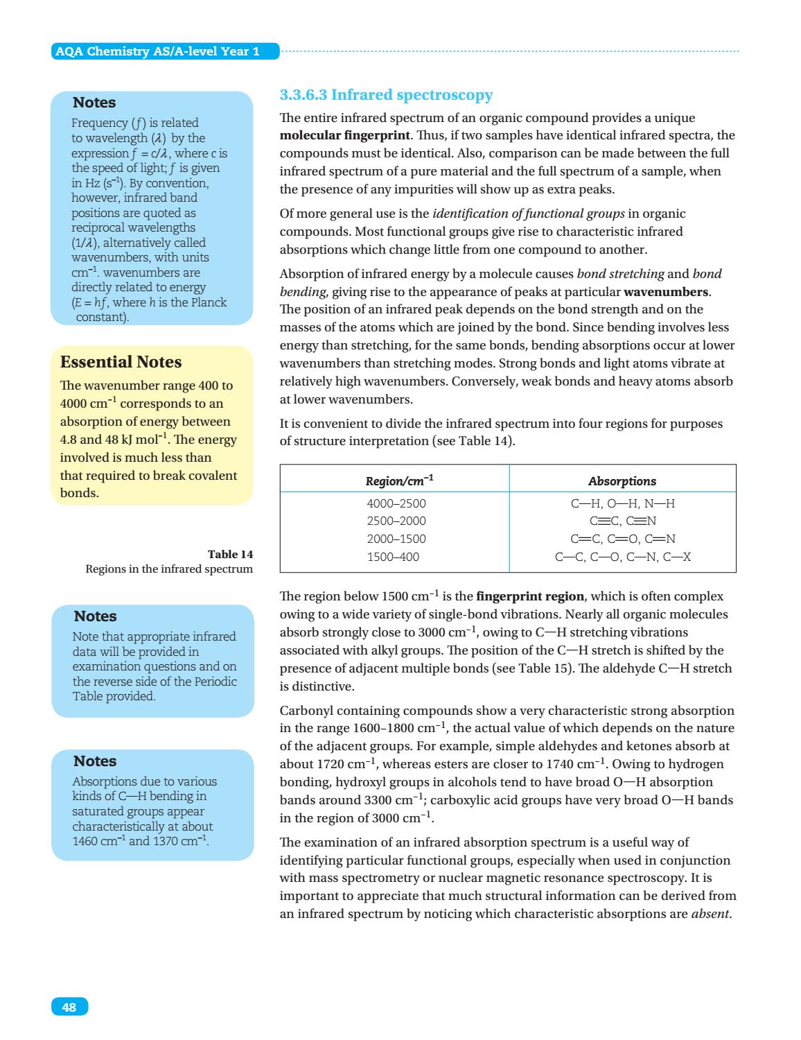 Infrared Spectroscopy Table Aqa
