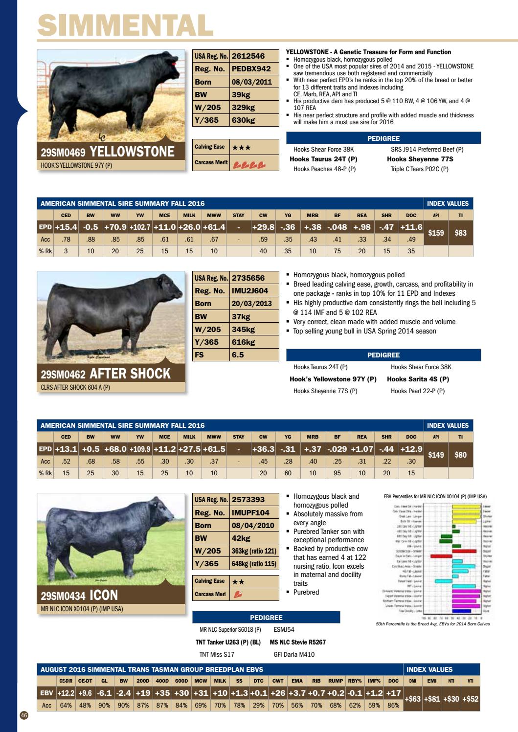 ABS Australia 2016/17 Beef Sire Directory by ABS Global, Inc. Issuu