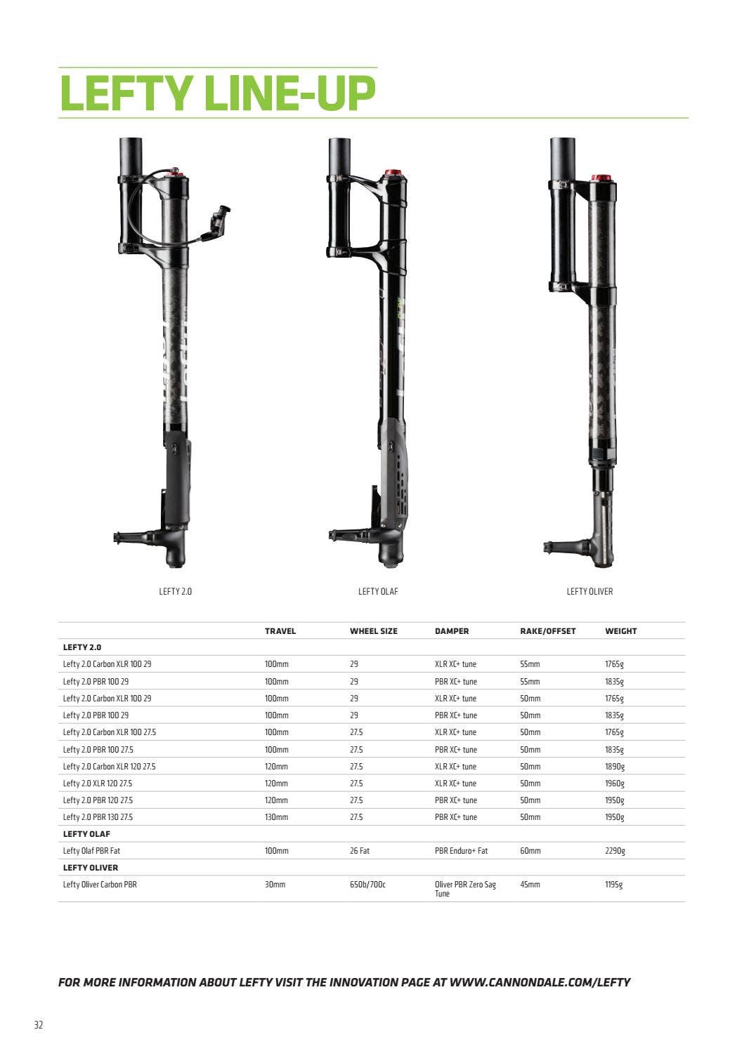 Cannondale 2017 Catalogue by Monza Imports - Issuu