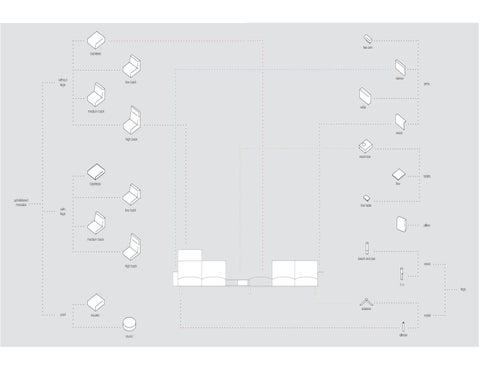 Mondo Collection Sistema Modular 沙发 目录 第 4 页
