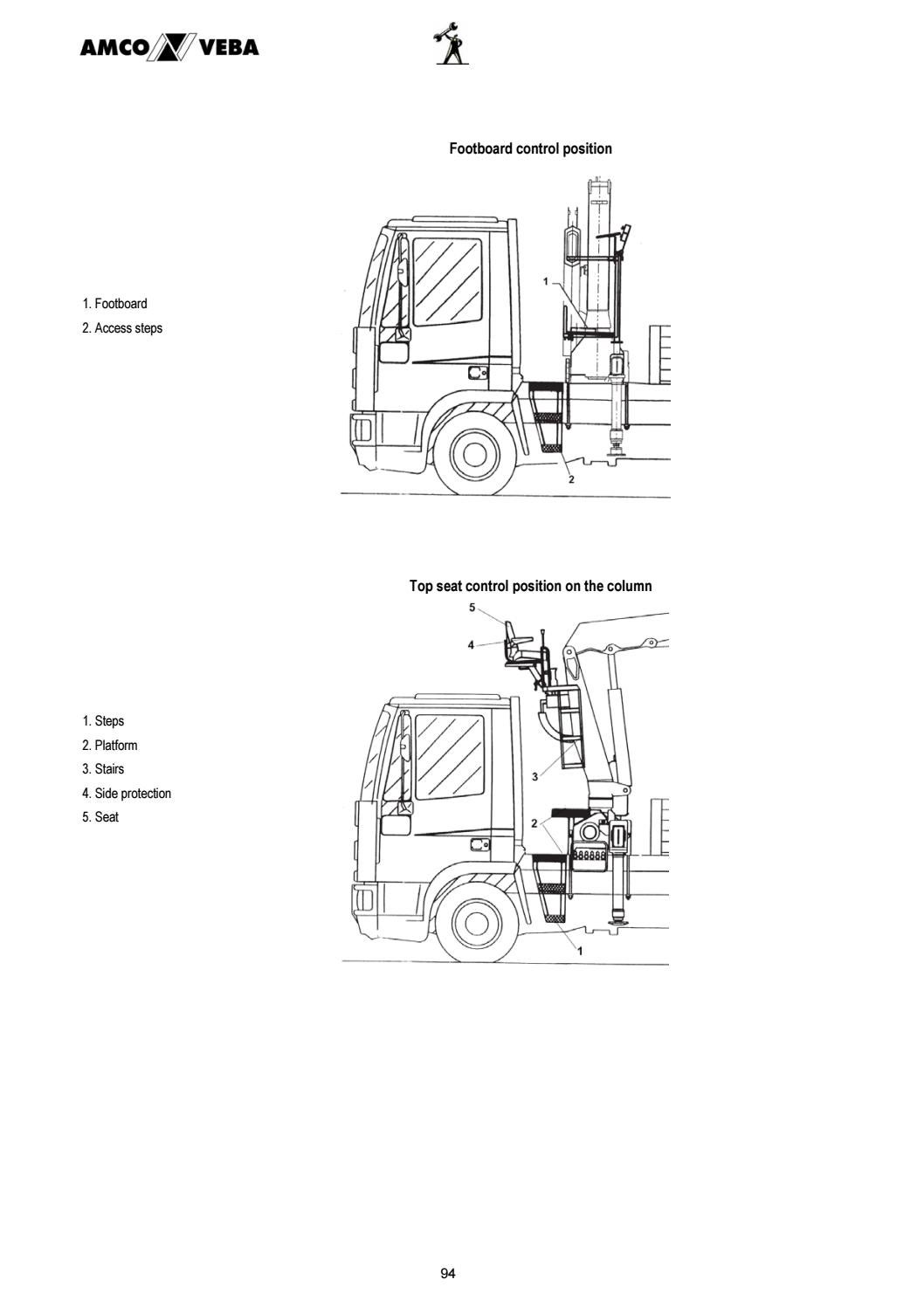 TRUCK CRANE INSTALLATION MANUAL