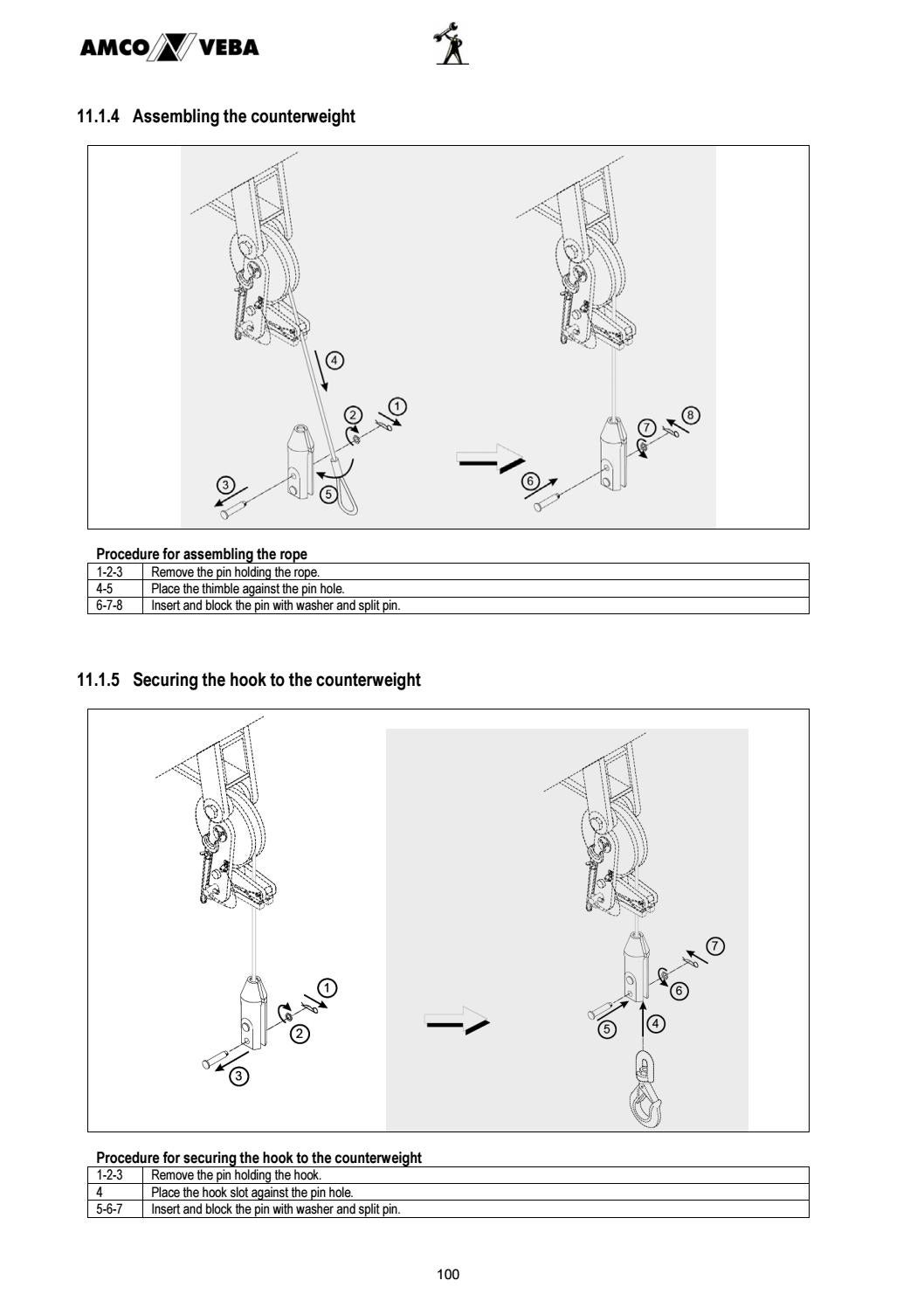 TRUCK CRANE INSTALLATION MANUAL by Ahmadfikry Work Issuu