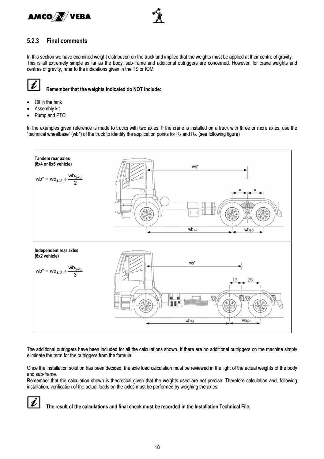 TRUCK CRANE INSTALLATION MANUAL by Ahmadfikry Work Issuu