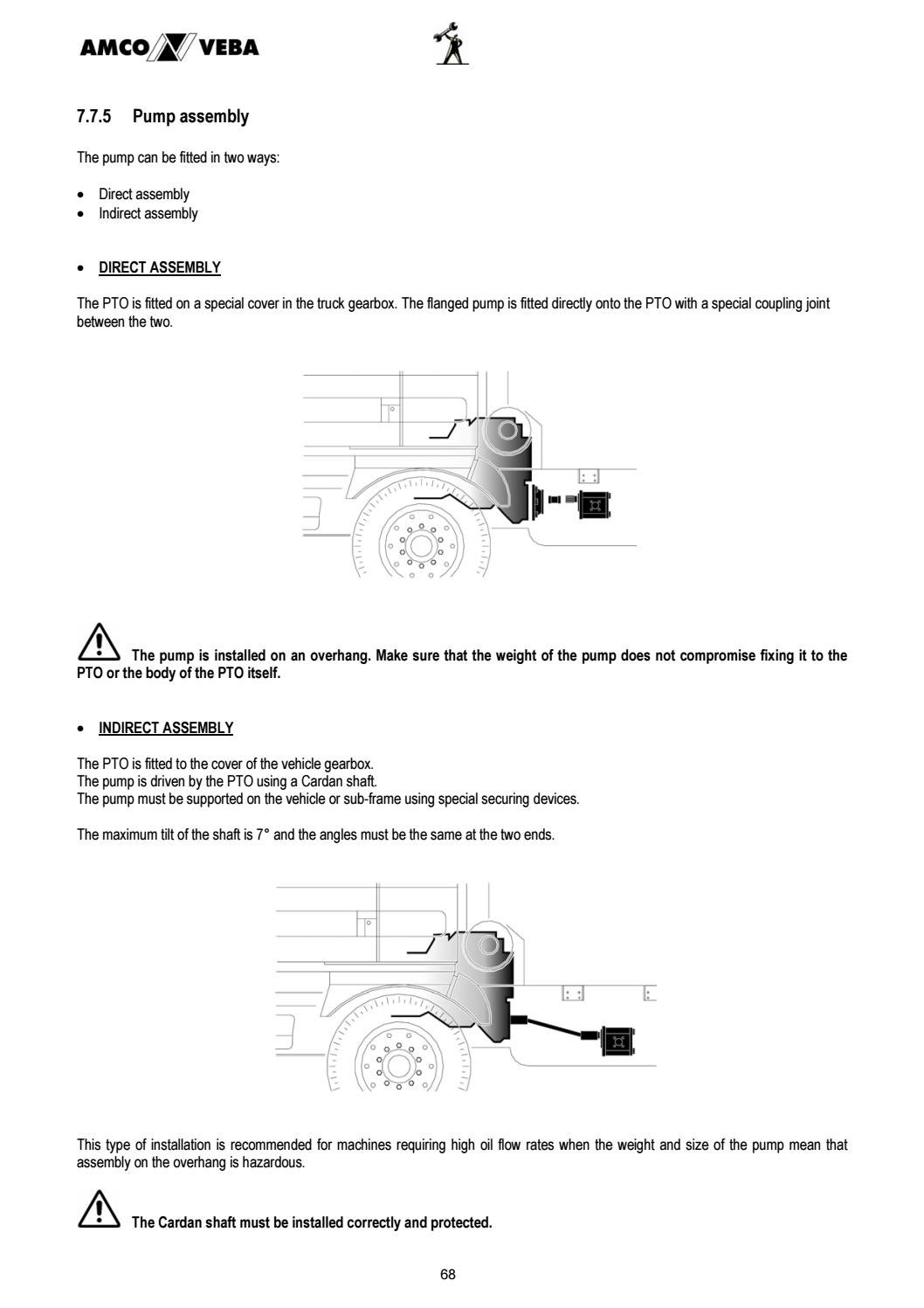 TRUCK CRANE INSTALLATION MANUAL by Ahmadfikry Work Issuu