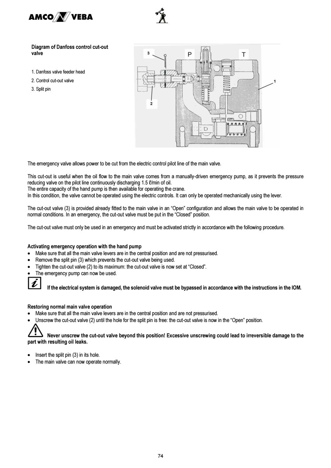 TRUCK CRANE INSTALLATION MANUAL by Ahmadfikry Work Issuu