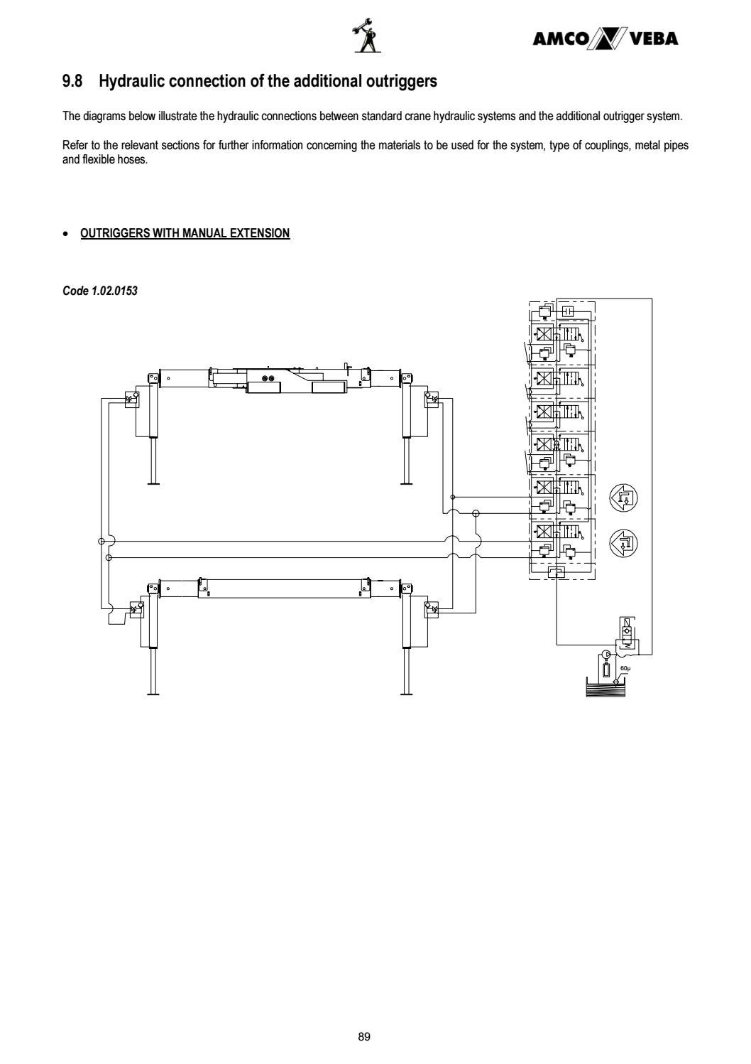 TRUCK CRANE INSTALLATION MANUAL