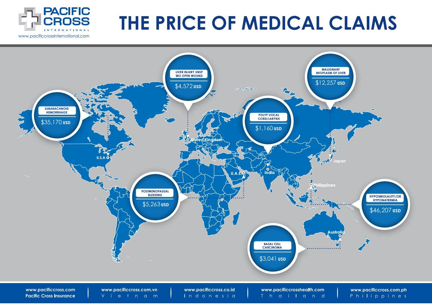 Worldwide Medical Treatment Costs September 2016 by iPMI Magazine ...