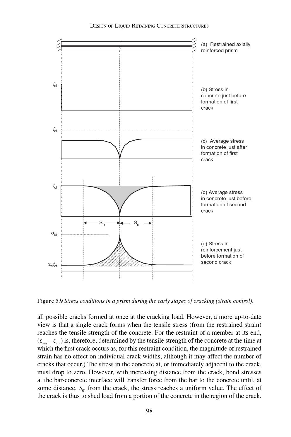 Design of liquid retaining concrete structures, j p forth, 2014 186p by
