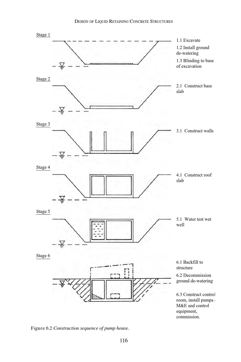 Design of liquid retaining concrete structures, j p forth, 2014 186p by