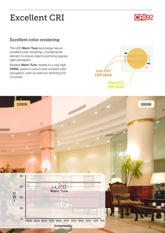 Linealight Warm tune 第 7 页