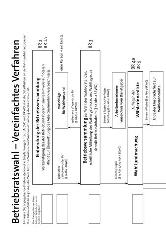Die Betriebsratswahl By Rene Dretnik Issuu
