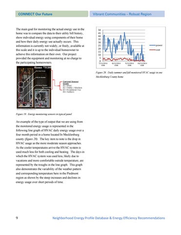 Connect: neighborhood energy 型材灯 database nepdeer 第 13 页