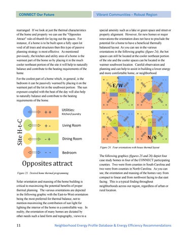 Connect: neighborhood energy 型材灯 database nepdeer 第 15 页