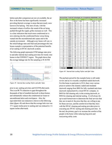 Connect: neighborhood energy 型材灯 database nepdeer 第 22 页