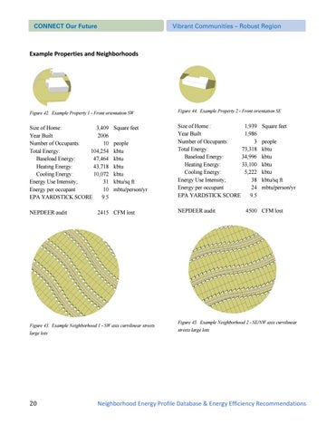 Connect: neighborhood energy 型材灯 database nepdeer 第 24 页