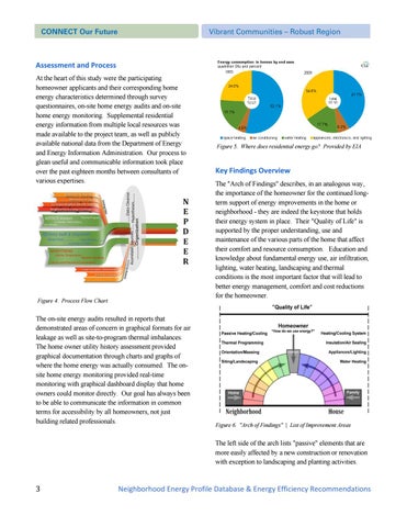 Connect: neighborhood energy 型材灯 database nepdeer 第 7 页