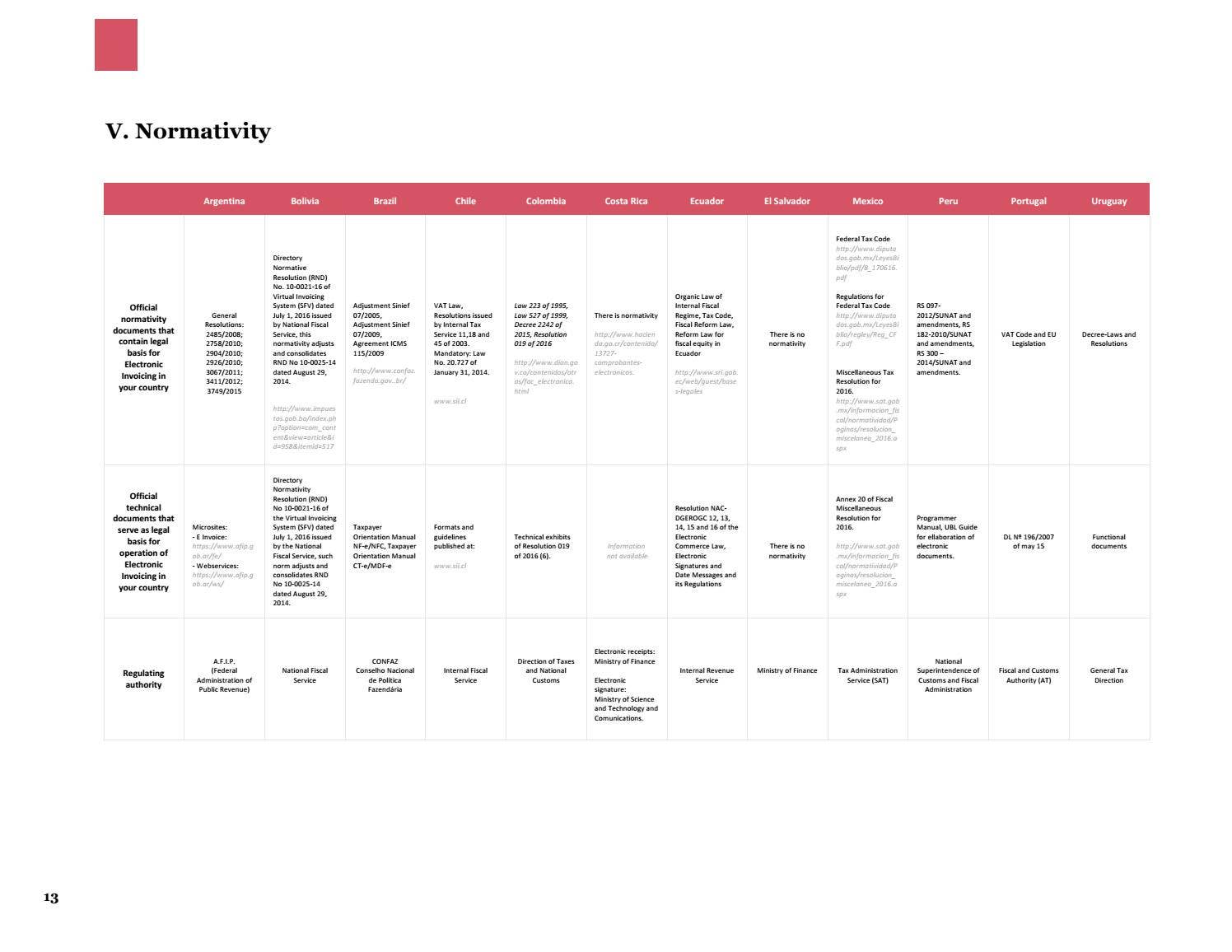 E Invoice comparative study in Latin America by AMEXIPAC - Issuu