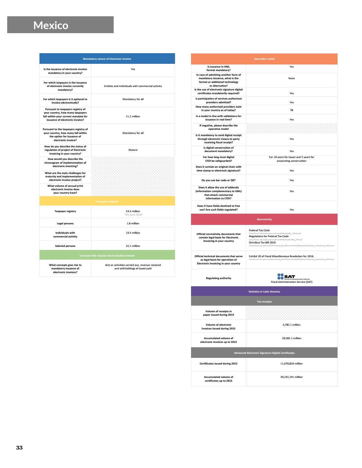 E Invoice comparative study in Latin America by AMEXIPAC - Issuu