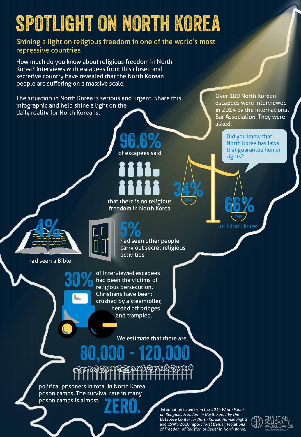Spotlight on North Korea by CSW UK - Issuu