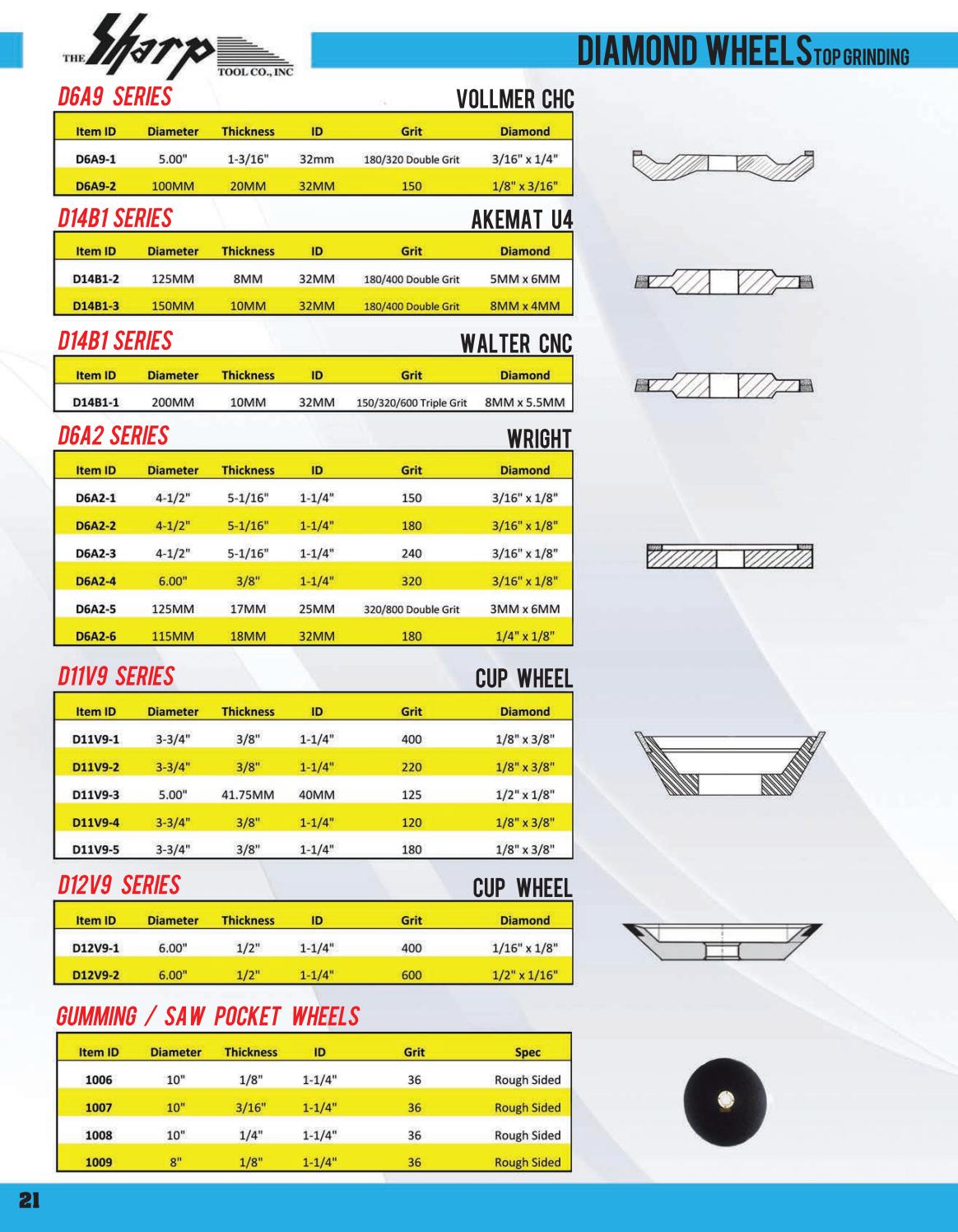Sharp Tool Carbide Products Brochure by Winsby Inc. Issuu