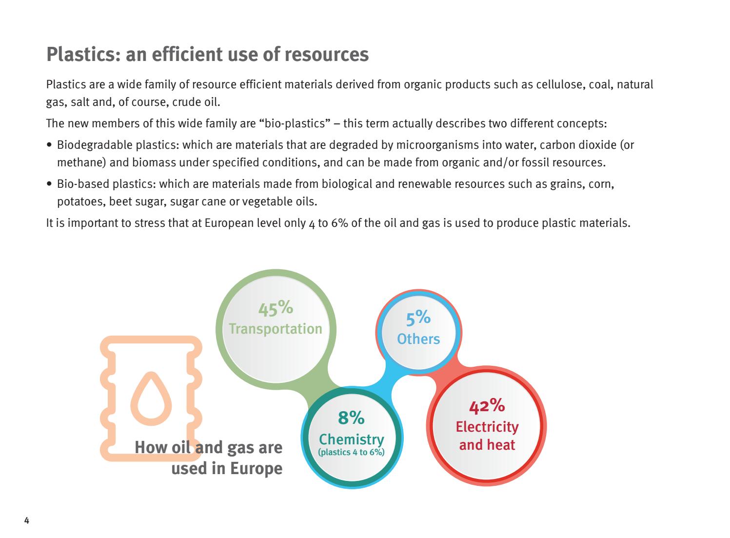 Plastics the Facts 2016 by PlasticsEurope Issuu