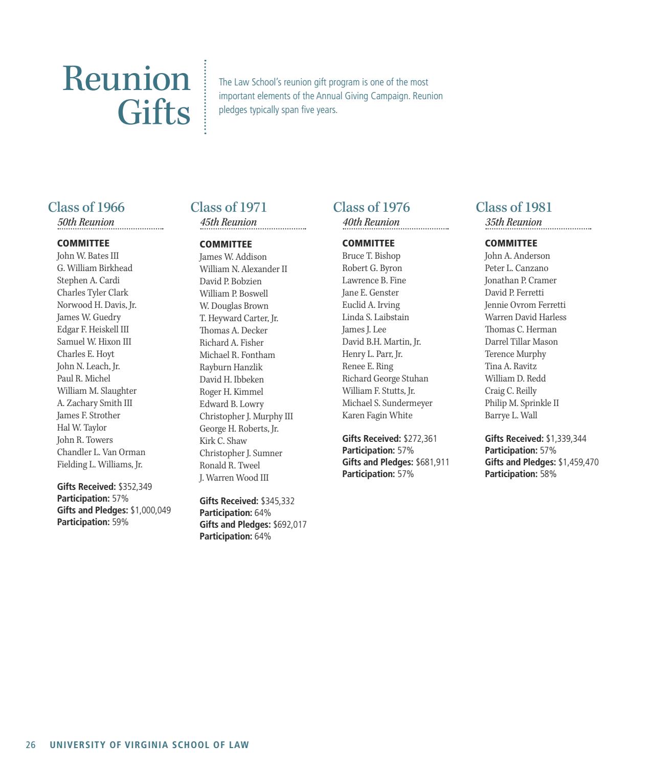 Uva Law Annual Report 15 16 By University Of Virginia School Of Law Issuu