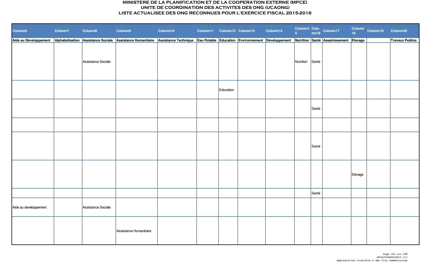 Liste Des ONG Reconnues par le MINISTERE DE LA PLANIFICATION & DE LA ...
