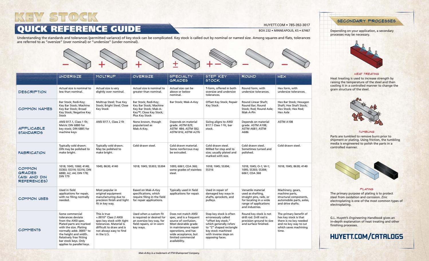 G.L. Huyett Keystock Reference Guide by G.L. Huyett Issuu