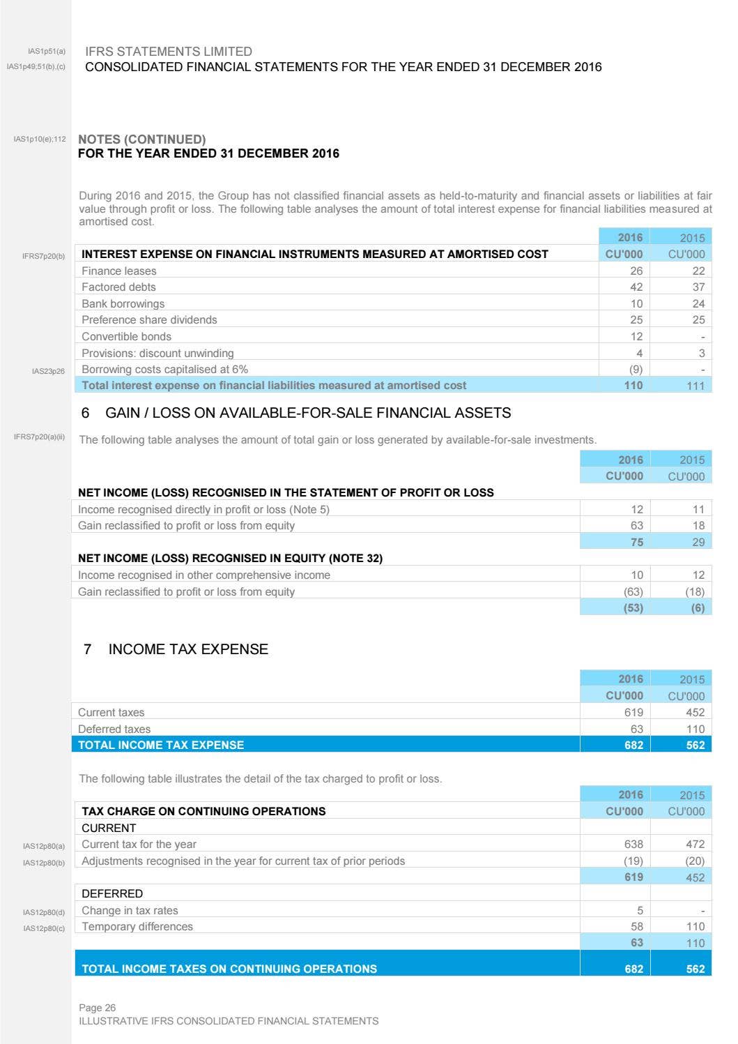 IFRS Illustrative Consolidated Statements 2016 by RSM Global - Issuu