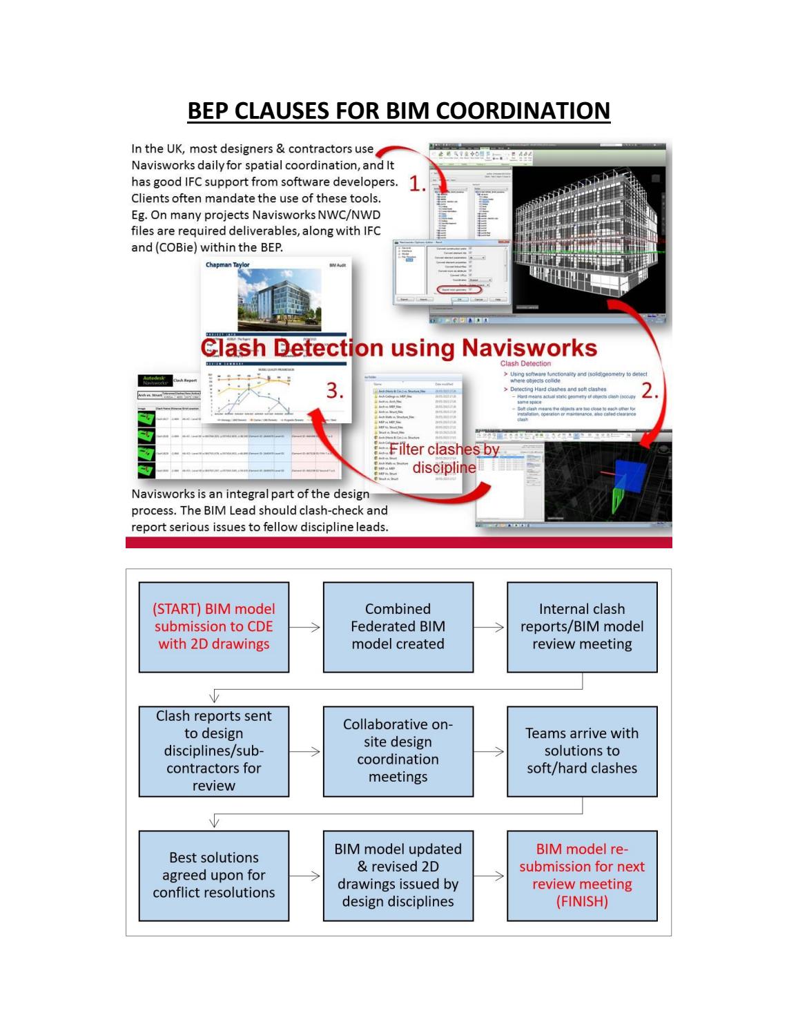 BEP Clauses for BIM Coordination by Iftikhar ISMAIL BSc (Hons) MSc MIET ...