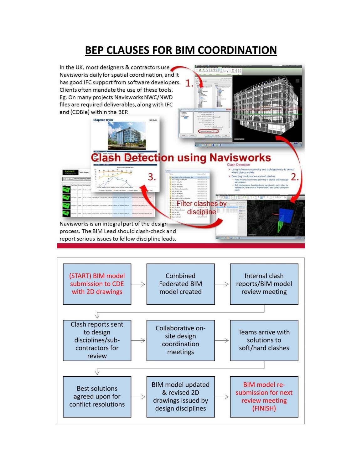 BEP Clauses for BIM Coordination by Iftikhar ISMAIL BSc MSc MIET - Issuu