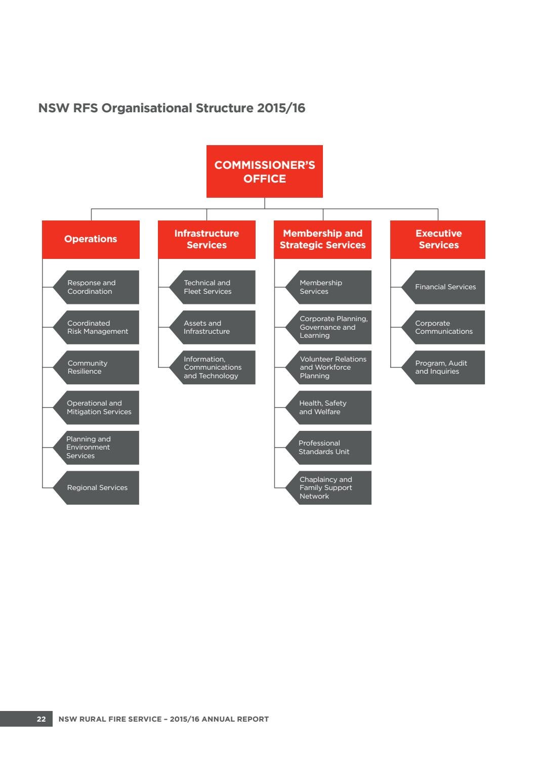 NSW Rural Fire Service Annual Report 2015/16 by NSW Rural Fire Service ...