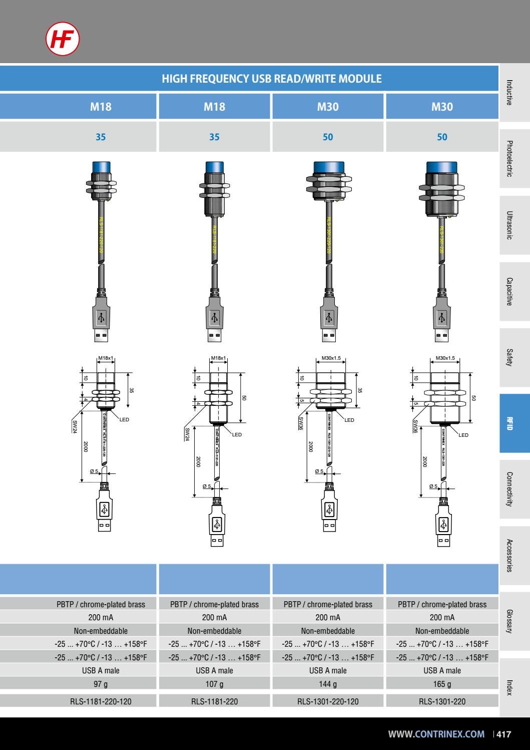 Contrinex General Catalog English by Contrinex AG Issuu