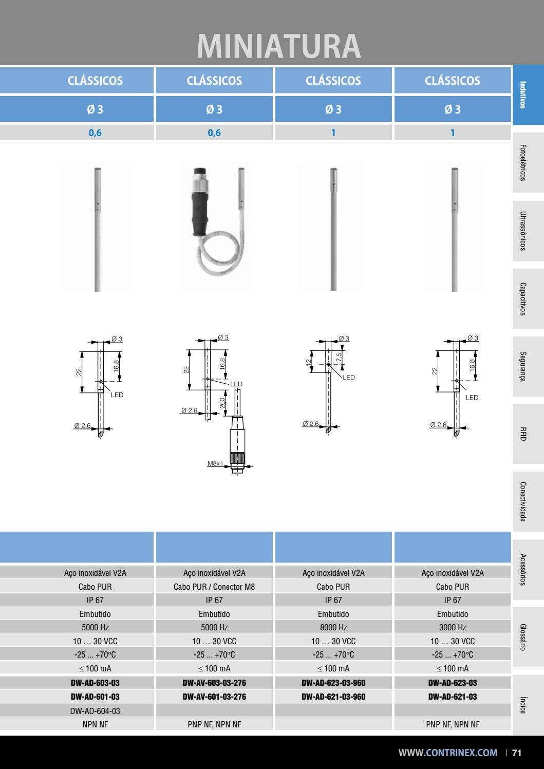 Contrinex General Catalog Portuguese by Contrinex AG Issuu