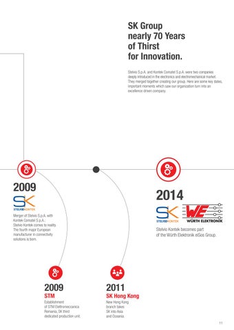 Publifarm 家具目录 · Würth Elektronik Stelvio Kontek - Company 型材灯 第 13 页