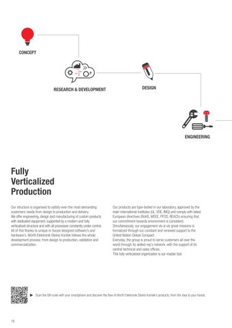 Publifarm 家具目录 · Würth Elektronik Stelvio Kontek - Company 型材灯 第 20 页