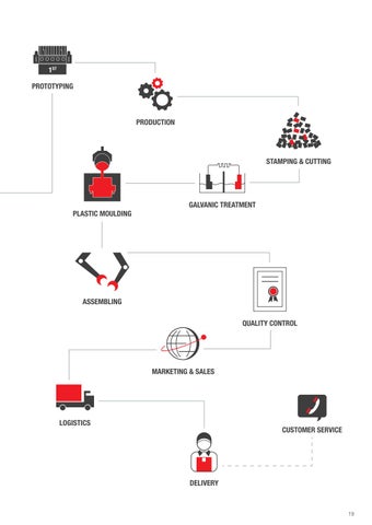 Publifarm 家具目录 · Würth Elektronik Stelvio Kontek - Company 型材灯 第 21 页