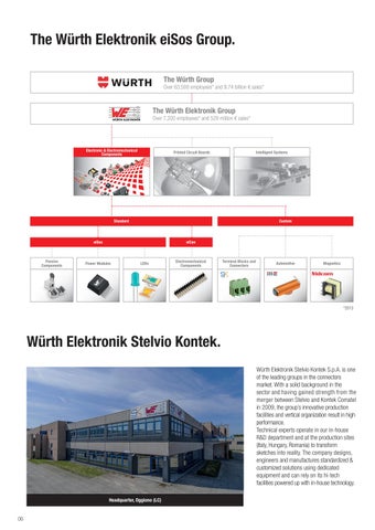 Publifarm 家具目录 · Würth Elektronik Stelvio Kontek - Company 型材灯 第 8 页