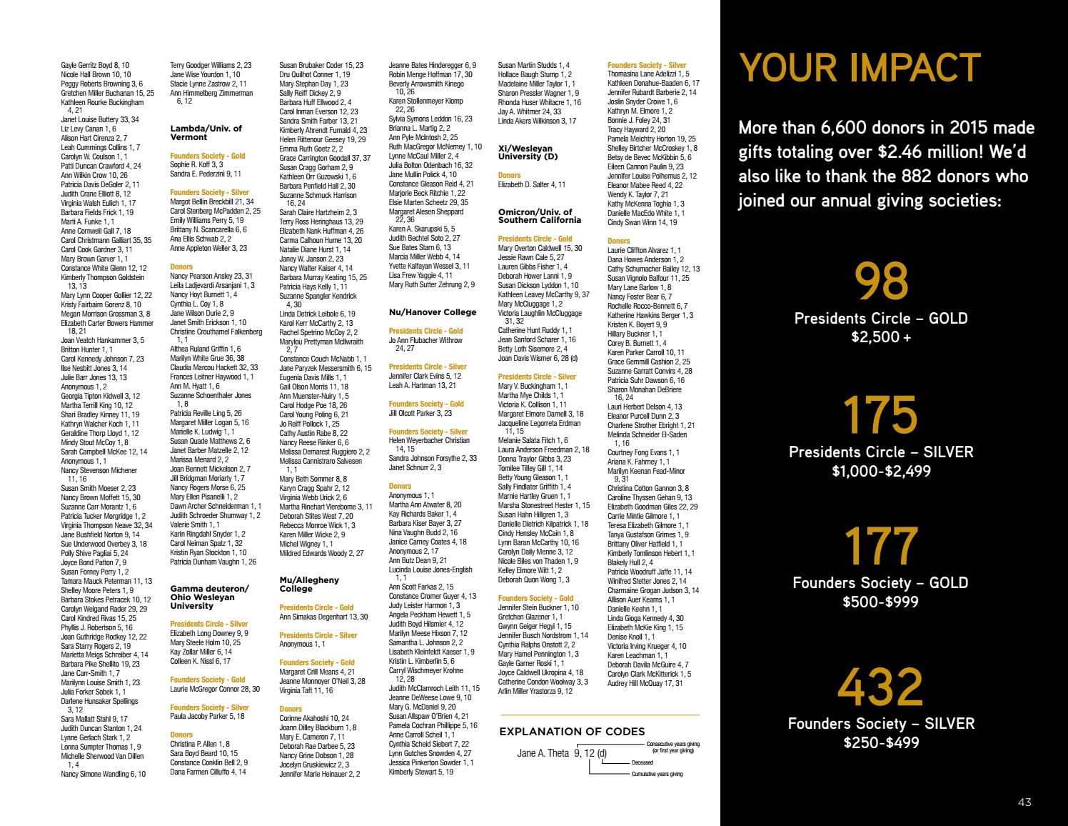 15 16 Theta Foundation Annual Report By Kappa Alpha Theta Foundation Issuu