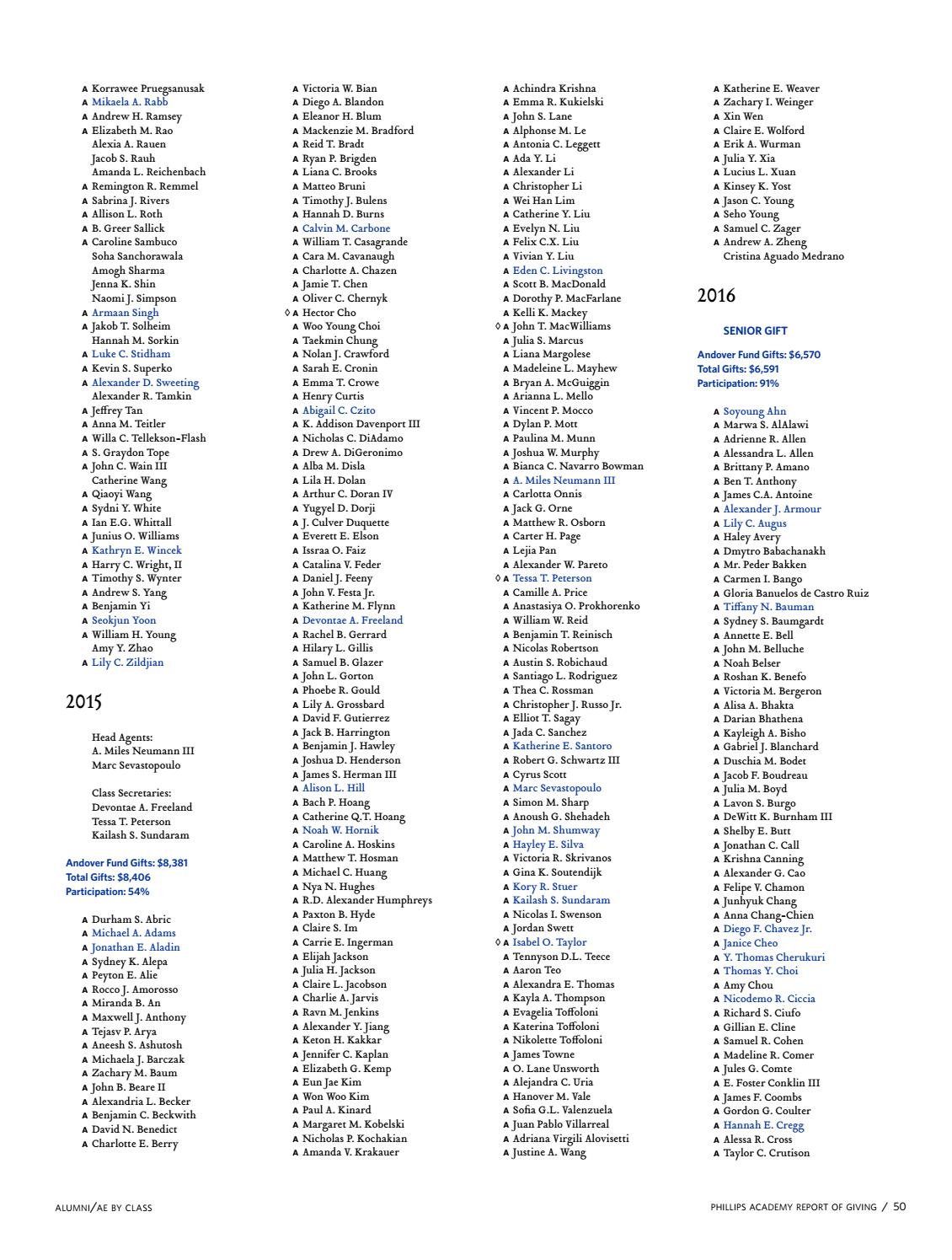 16 Report Of Giving By Phillips Academy Issuu