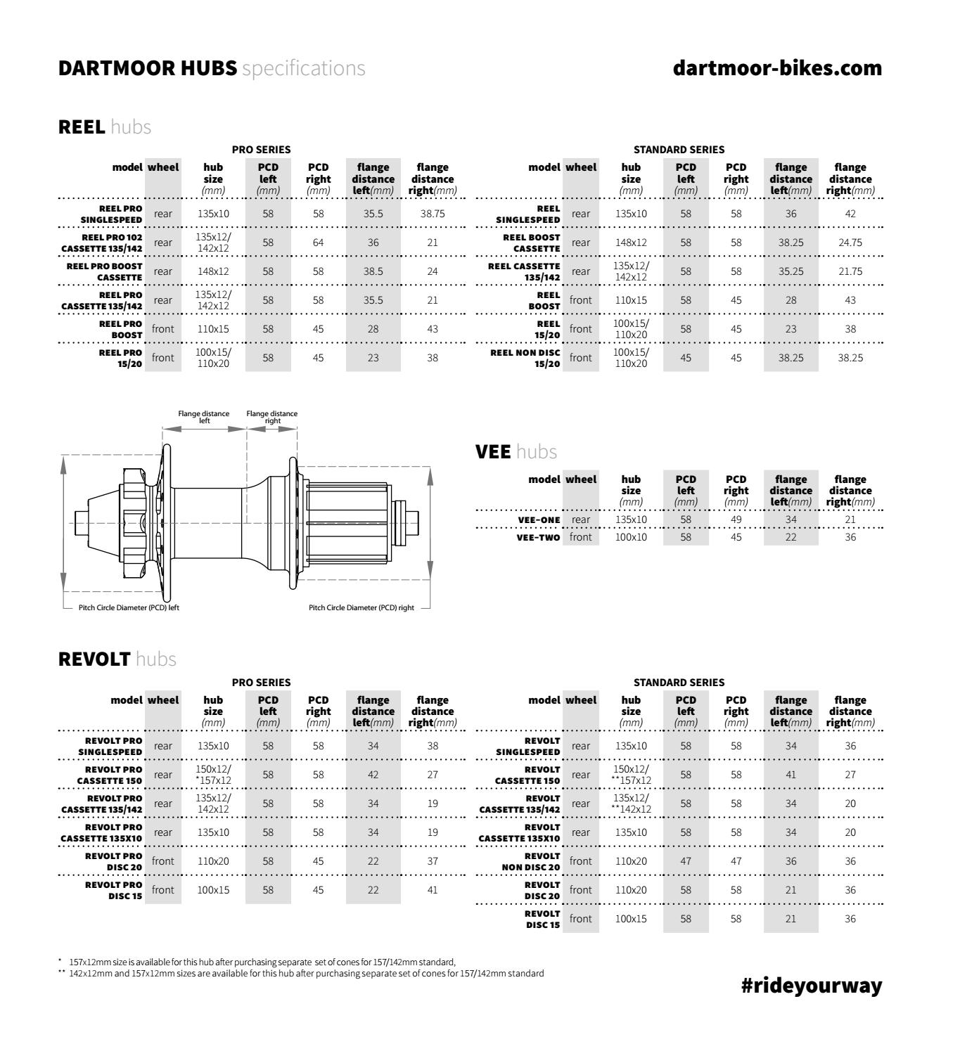 Dartmoor Hubs Dimensions 2017 by DartmoorBikes Issuu