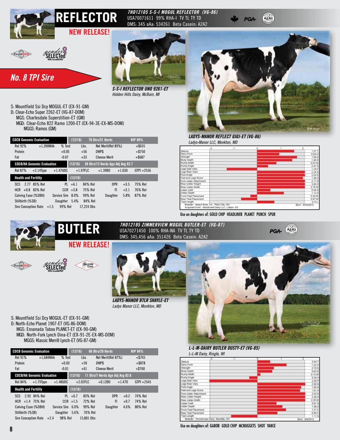 QUELLEN SUCHE グレゴー・レリッシュ December 2016 Holstein Directory by Select Sires - Issuu