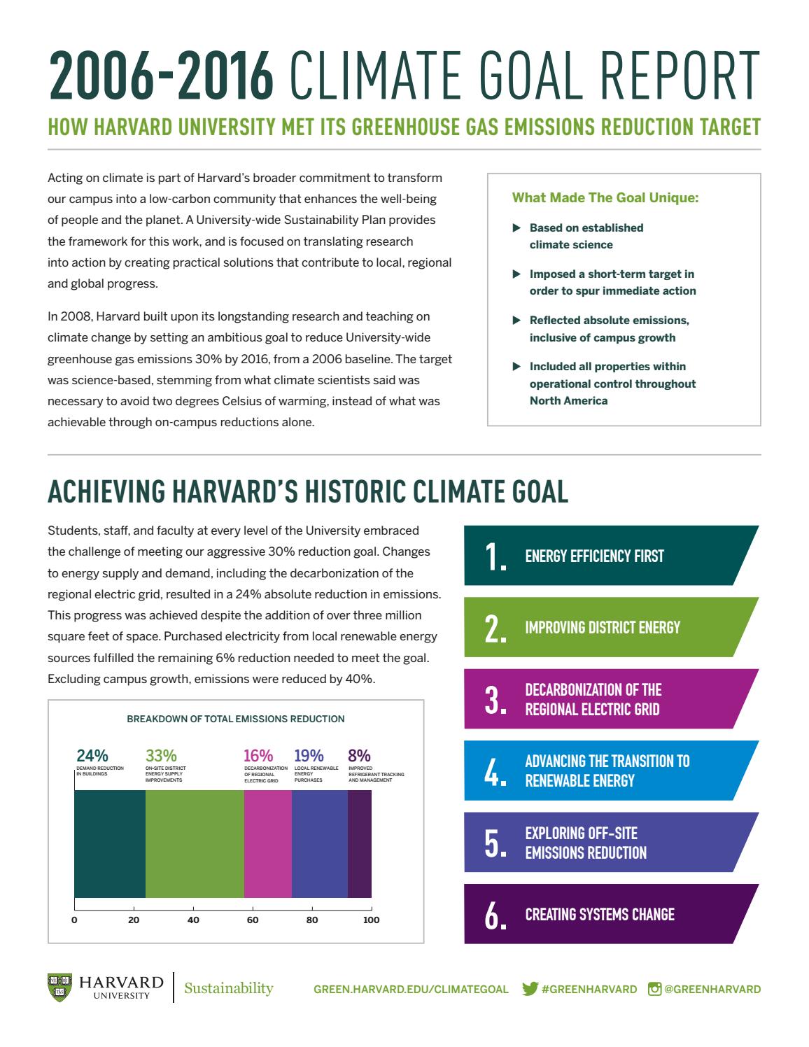 20062016 Harvard Climate Goal Report by Sustainable Harvard Issuu