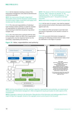 PAS1192-2:2013 by Iftikhar ISMAIL BSc MSc MIET - Issuu