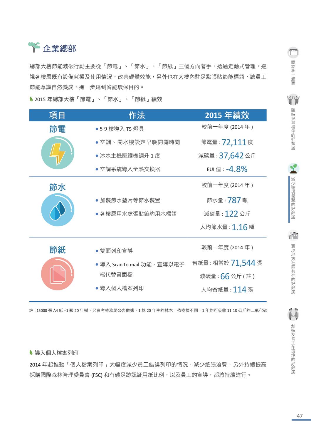 統一超商15csr報告書by Csrone Reporting Issuu
