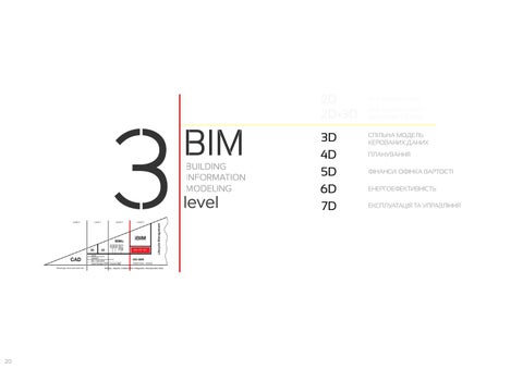 BIM українською IntCAD architects 第 20 页
